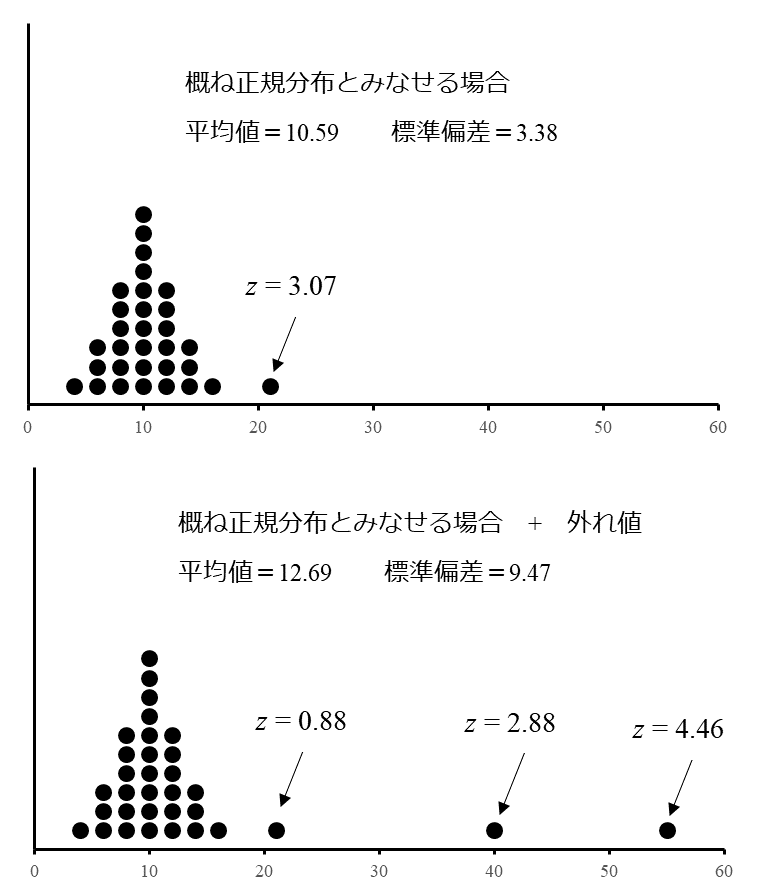 統計解析図2
